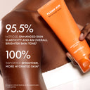 Retinol + Peptide Firming Glow Bundle
